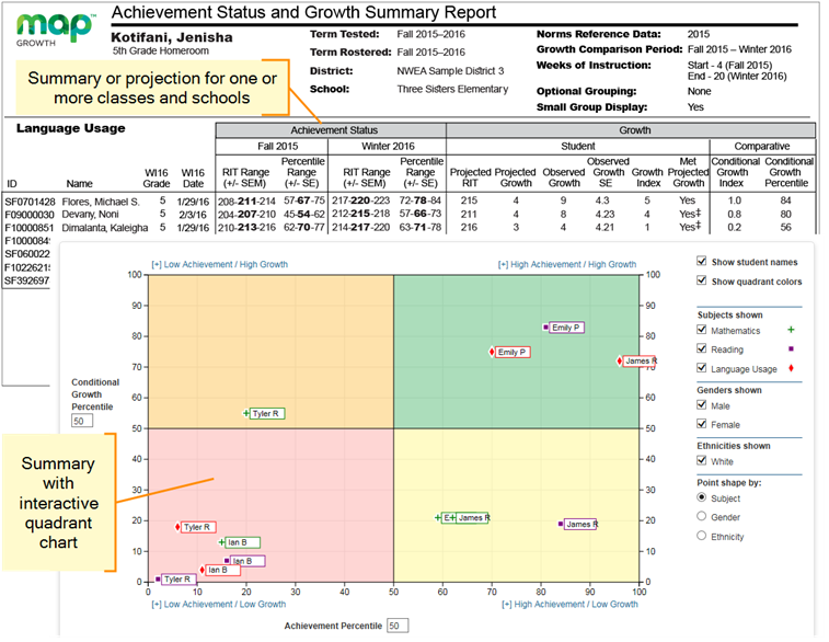 Two views of report data, both the full results and the quadrant chart