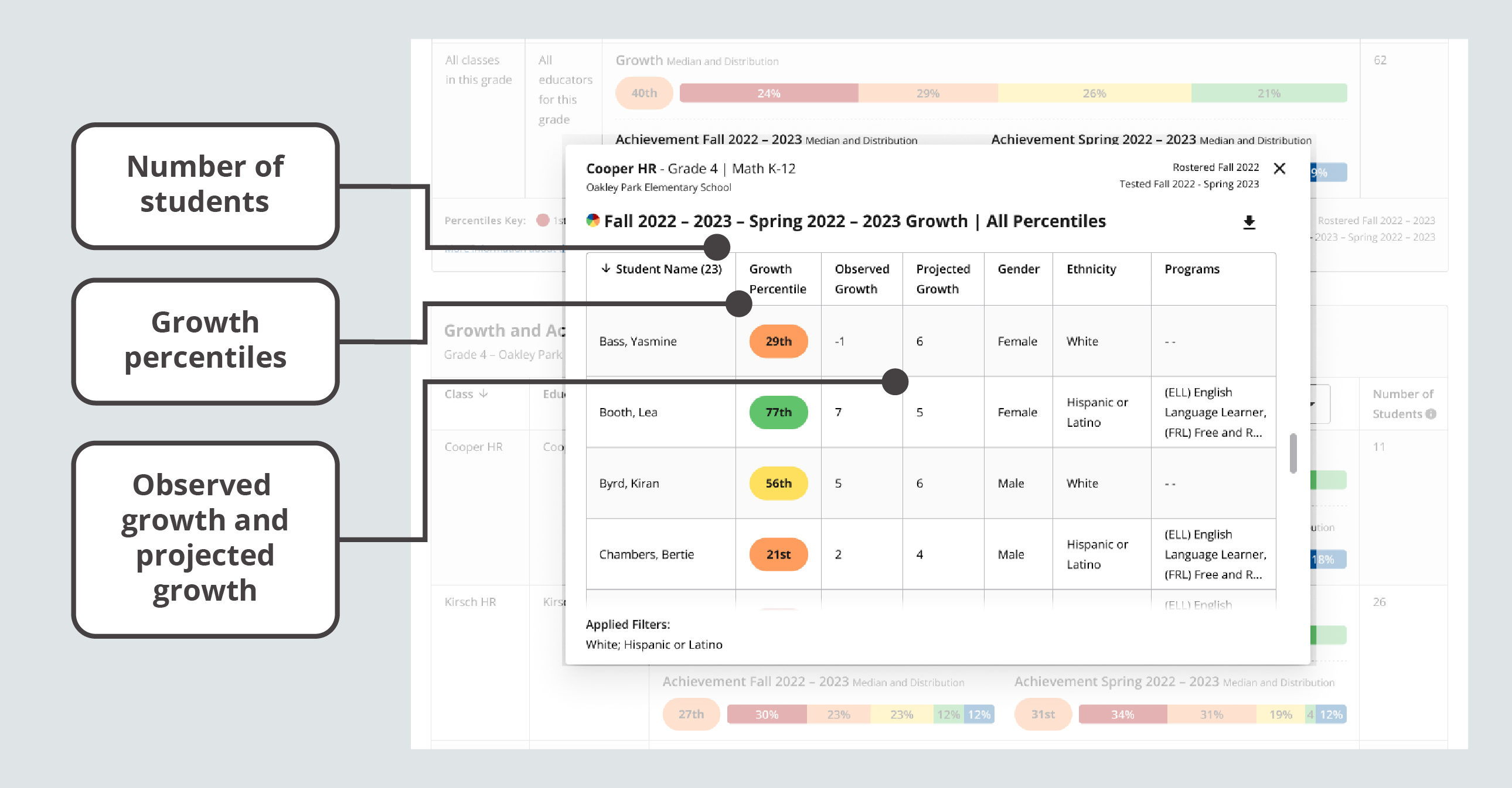 The student details table displays the name and number of individual students along with their growth percentile, observed growth, projected growth, gender, ethnicity, and programs.